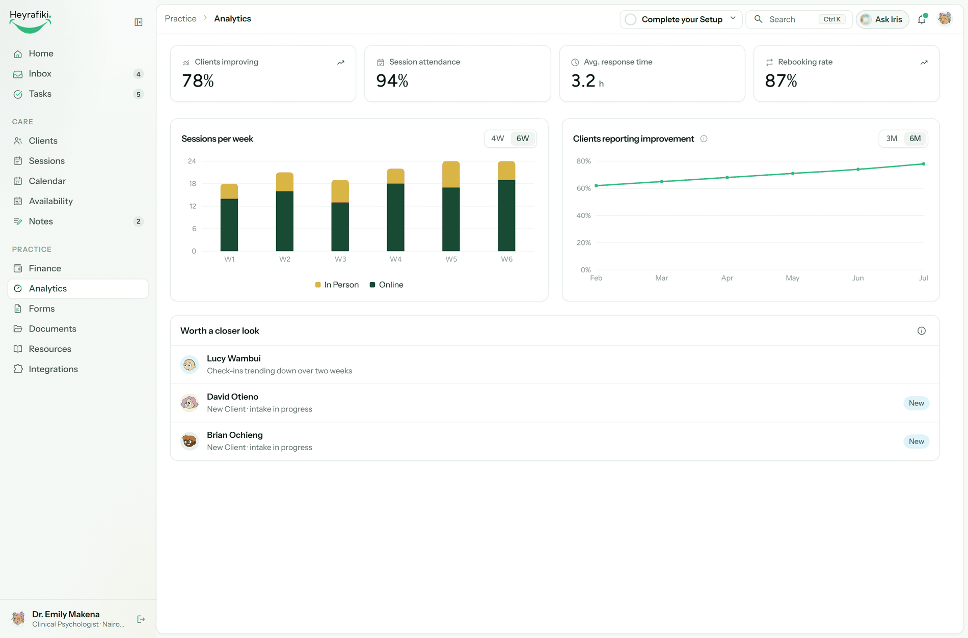 The Heyrafiki practice workspace, showing session volume over time