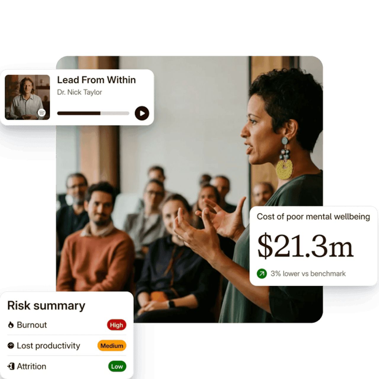Workplace analytics: cost of poor wellbeing and a live risk summary